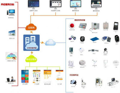 合肥經(jīng)開區(qū)率先探索'互聯(lián)網(wǎng)+'智慧養(yǎng)老新模式，開啟養(yǎng)老信息服務(wù)新篇章